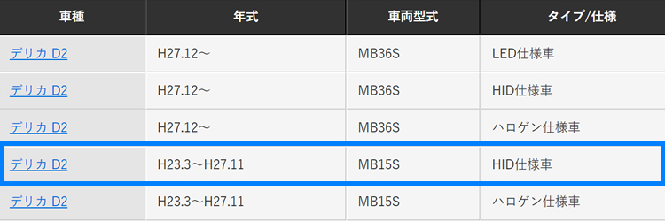 Fcl 適合表